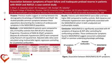 Association between symptoms of heart failure and inadequate preload reserve in patients with NASH and NAFLD: a case-control study