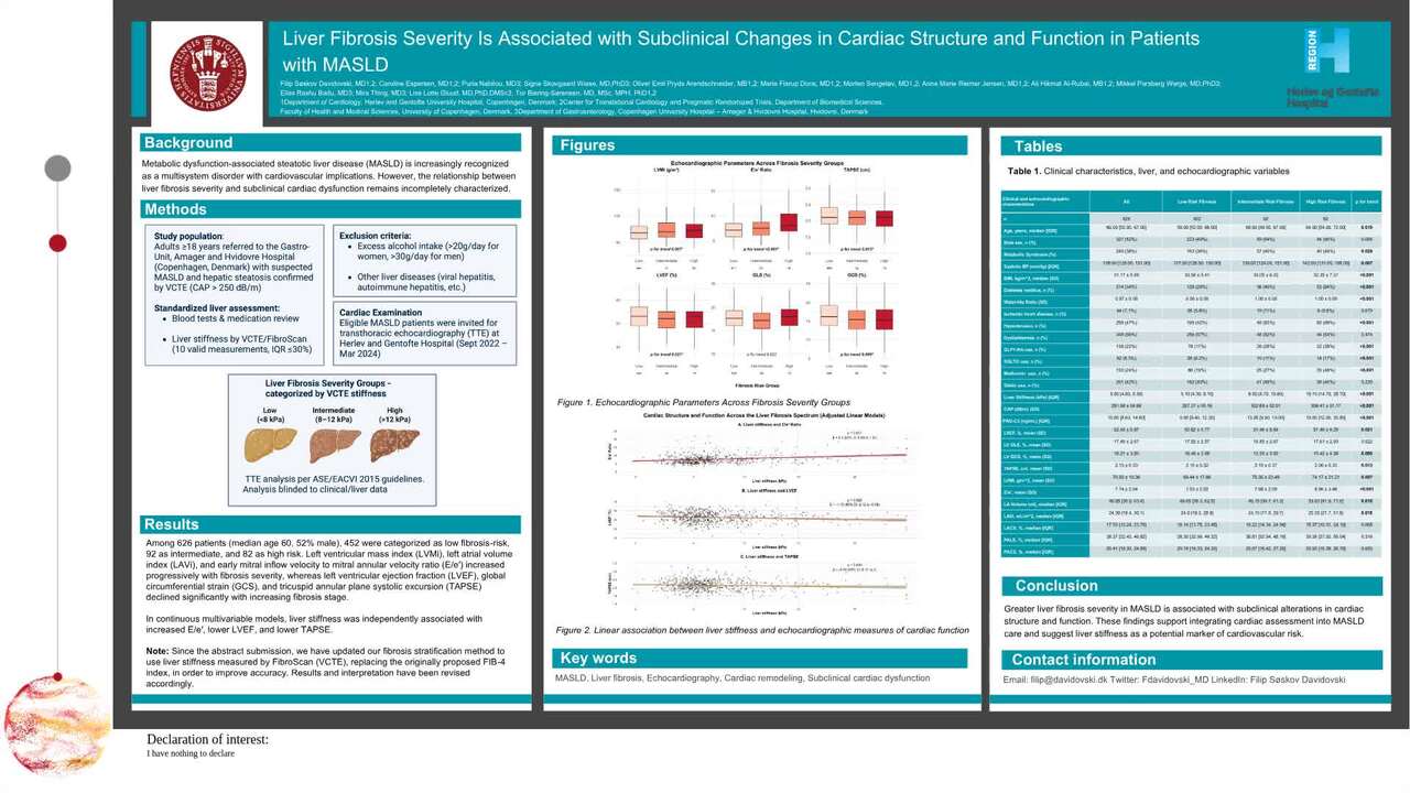 Cardiac structure and function in patients with MASLD varies by liver fibrosis severity