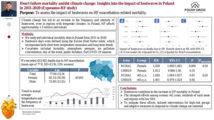 Heart failure mortality amidst climate change: insights into the impact of heatwaves in Poland in 2011-2020 (Exposome-HF study)