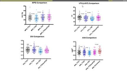 Incremental value of aortic stenosis assessment through adjunctive trans-esophageal echocardiography versus transthoracic echo only in sedated patients