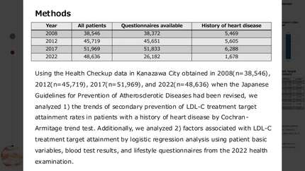 Trends and factors associated with LDL-C treatment target attainment rates among patients with secondary prevention setting of ASCVD: assessments from japanese health checkup data