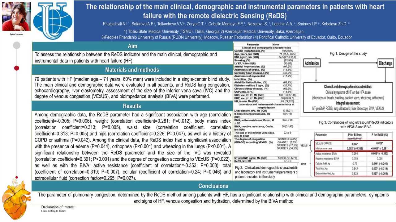 The relationship of the main clinical, demographic and instrumental parameters in patients with heart failure with the remote dielectric sensing (ReDS)