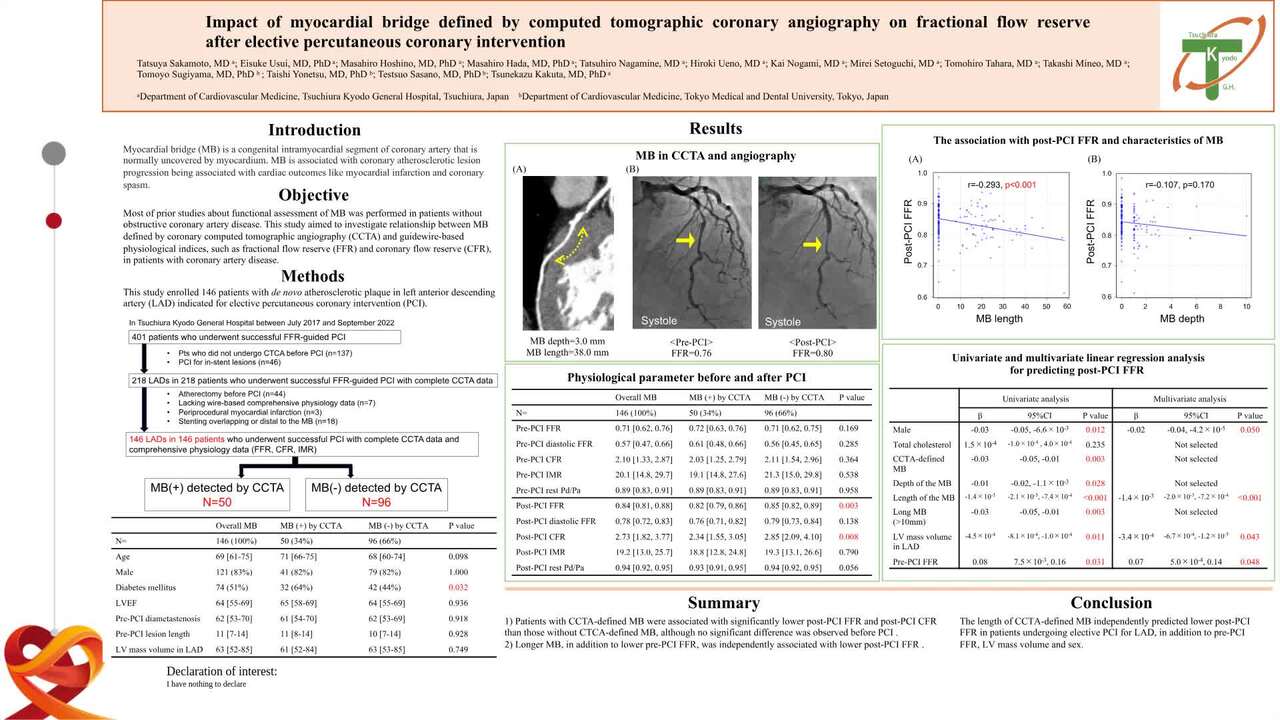 Impact of myocardial bridge defined by computed tomographic coronary angiography on fractional flow reserve after elective percutaneous coronary intervention