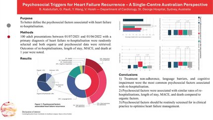 Psychosocial triggers for heart failure recurrence - a single-centre australian perspective