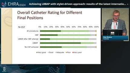 Mastering stylet-driven approach for left bundle branch area pacing (LBBAP)