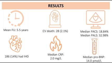 Biomarkers of atrial remodelling and risk of cardiovascular death in patients with hypertension: the LOOP study