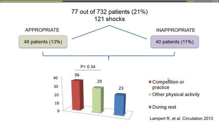 Exercise prescription in patients with implantable devices.