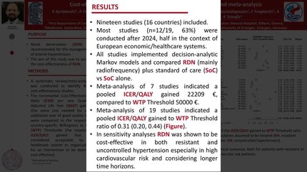 Cost-effectiveness of renal denervation: a systematic review and meta-analysis