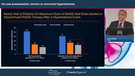 Hyperkalemia - Is it still a challenge in 2023?
