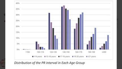 Age related changes in ECG parameters in elite football players