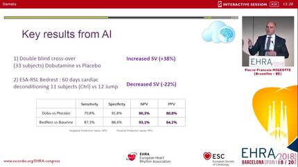 Heart failure: neural networks for heart failure devices