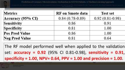 Prediction of coronary microcirculatory dysfunction in STEMI patients: a machine learning approach (TAMIR study)