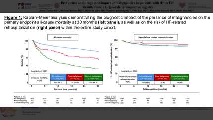 Prevalence and prognostic impact of malignancies in patients with HFmrEF: results from a large-scale retrospective registry