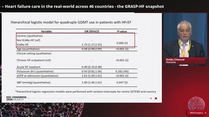 Heart failure care - from Guidelines to real-world