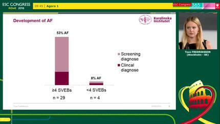 Short lasting supraventricular bursts as a risk factor for development of atrial fibrillation 
