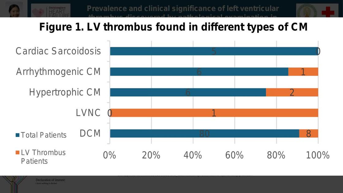 ESC 365 - Prevalence and clinical significance of left ventricular ...