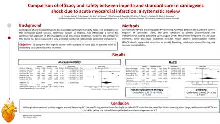 Comparison of efficacy and safety between impella and standard care in cardiogenic shock due to acute myocardial infarction: a systematic review