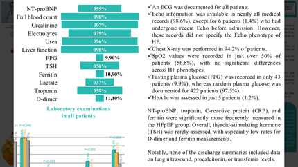 Another cause for concern: guidelines versus real-world clinical practice in the evaluation of patients with acute heart failure