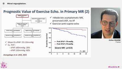 Keeping calm and use of stress echocardiography in valve disease