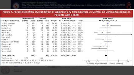 Unmasking the specificity paradox: why pharmacological class, not the strategy, defines success in intracoronary thrombolysis for stemi (role of fibrin specificity following the STRIVE trial)