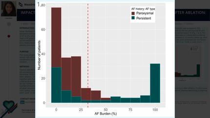 Impact of pre-procedural atrial fibrillation burden on recurrences after ablation: findings from the ISOLATION cohort study