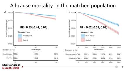 The secondary preventive heart school intervention and long-term outcome after myocardial infarction