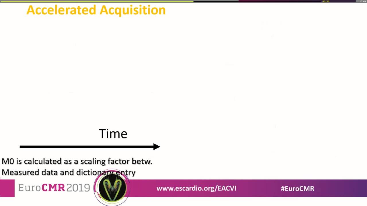 MR fingerprinting: is it ready for prime time?