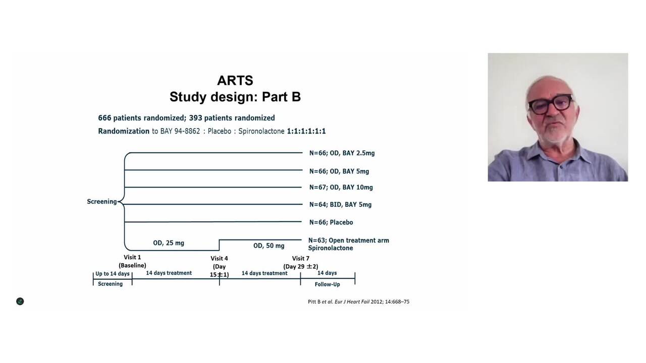 Nonsteroidal MRAs and heart failure: how do they work?
