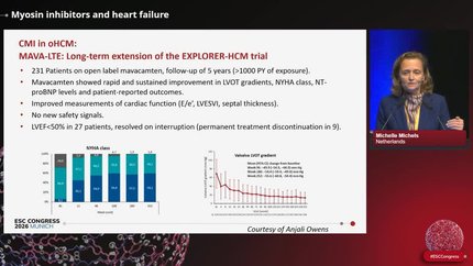 Heart failure: hot off the press