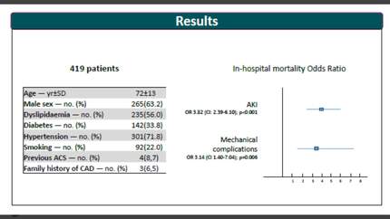 Acute kidney injury as a predictor of mortality in cardiogenic shock