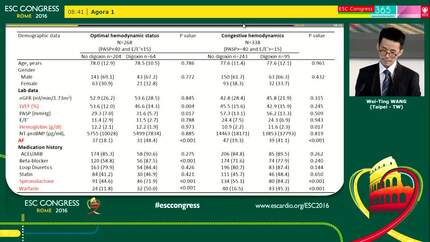 Differential impacts of digoxin modulated by volume status on one-year mortality in patients with acute heart failure