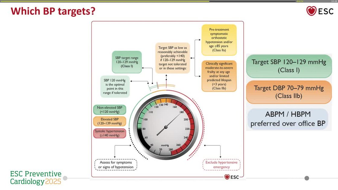 ESC 365 - The 2024 ESC Guidelines for Management of Elevated Blood ...