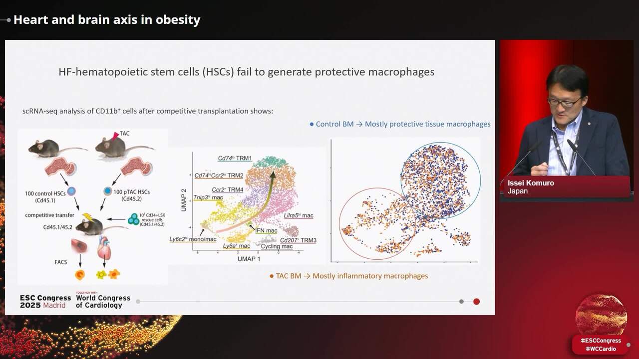 Heart-brain axis in cardiovascular disease