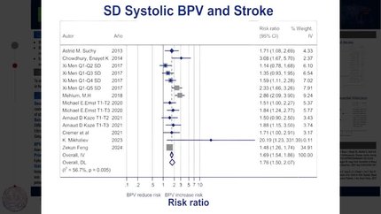 Association between Systolic Blood Pressure Variability and Major Adverse Cardiovascular Events in Hypertensive Patients: A Systematic Review and Meta-analysis