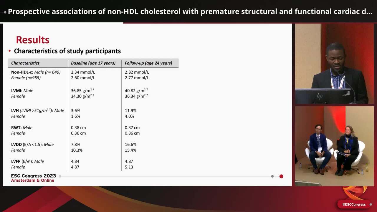 Digital advances in optimising cardiovascular health
