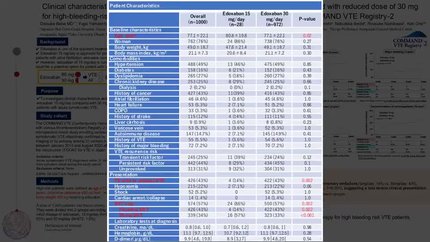 Clinical characteristics and outcomes of super-low-dose edoxaban 15 mg compared with reduced dose 30 mg for high-bleeding-risk patients with venous thromboembolism: from the COMMAND VTE Registry-2