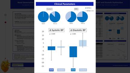 Renal denervation for resistant hypertension in aortic coarctation: long-term impact on HFpEF risk and diastolic function