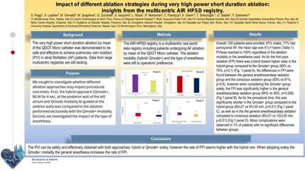 Impact of different ablation strategies during very high power short duration ablation: insights from the multicentric AIR HPSD registry.