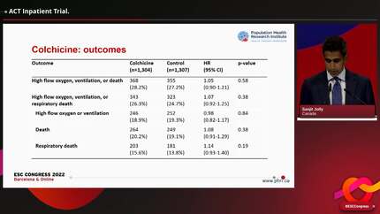 ACT Inpatient Trial.