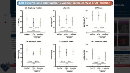 Evaluation of left atrial function and tissue after pulmonary vein isolation - initial results of The EVALUATE-PVI STUDY