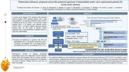Preservation dilemma: prognosis across the preserved spectrum of transcatheter aortic valve replacement patients for severe aortic stenosis