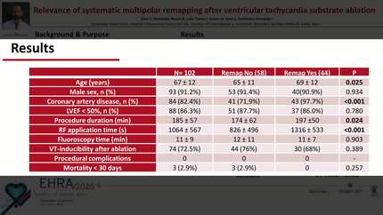 Relevance of systematic multipolar remapping after ventricular tachycardia substrate ablation 