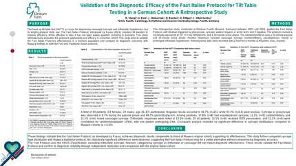 Validation of the diagnostic efficacy of the fast italian protocol for tilt table testing in a german cohort: a retrospective study