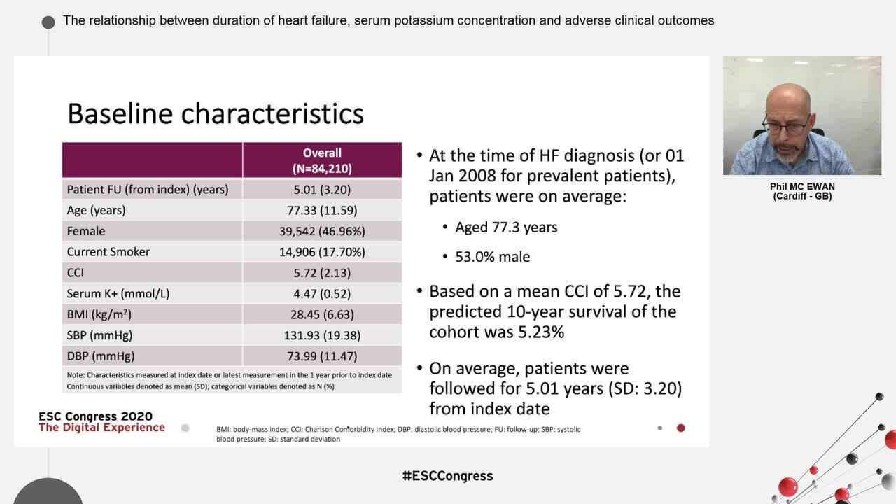 The relationship between duration of heart failure, serum potassium concentration and adverse clinical outcomes