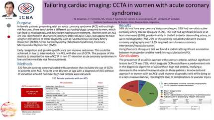 Tailoring cardiac imaging: coronary computed tomography angiography in women with acute coronary syndromes