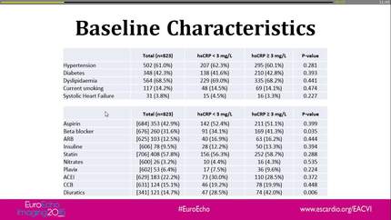 Is there a correlation between coronary calcium score and high sensitivity c-reactive protein in patients with suspected coronary artery disease?