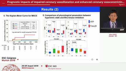Prognostic impacts of impaired coronary vasodilatation and enhanced coronary vasoconstricting responses in patients with angina and unobstructive coronary arteries