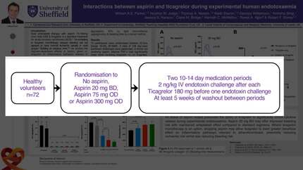 Interactions between aspirin and ticagrelor during experimental human endotoxaemia