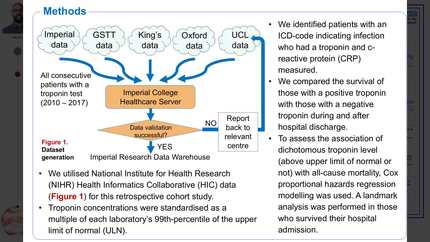 Troponin elevation during infection is associated with increased acute and long-term mortality