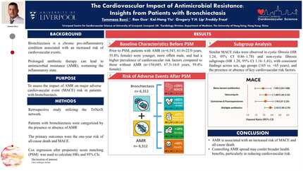 The cardiovascular impact of antimicrobial resistance: insights from patients with bronchiectasis